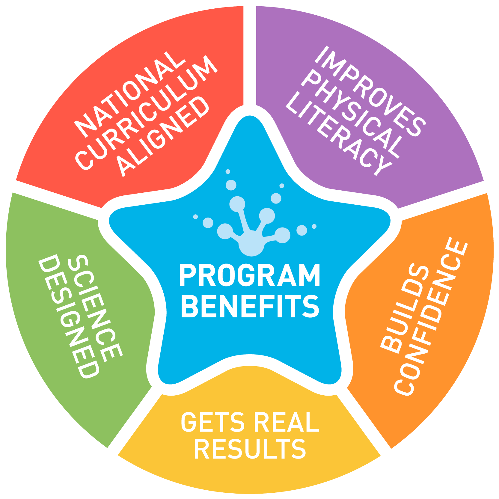 GEC181_ProgramBenefitsIcon_V3